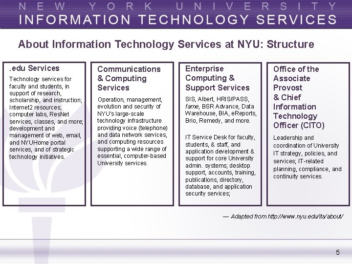 About Information Technology Services at NYU: Structure. edu Services Technology services for faculty and