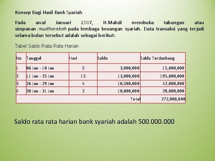 Konsep Bagi Hasil Bank Syariah Pada awal Januari 2007, H. Mahdi membuka tabungan atau