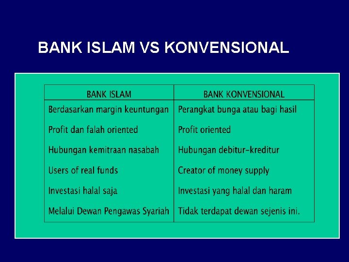 BANK ISLAM VS KONVENSIONAL 