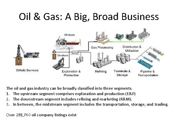 Oil & Gas: A Big, Broad Business The oil and gas industry can be