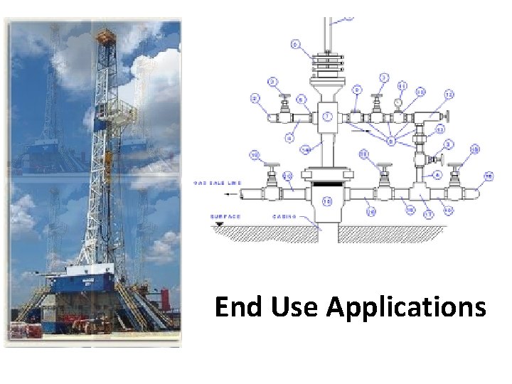 End Use Applications 