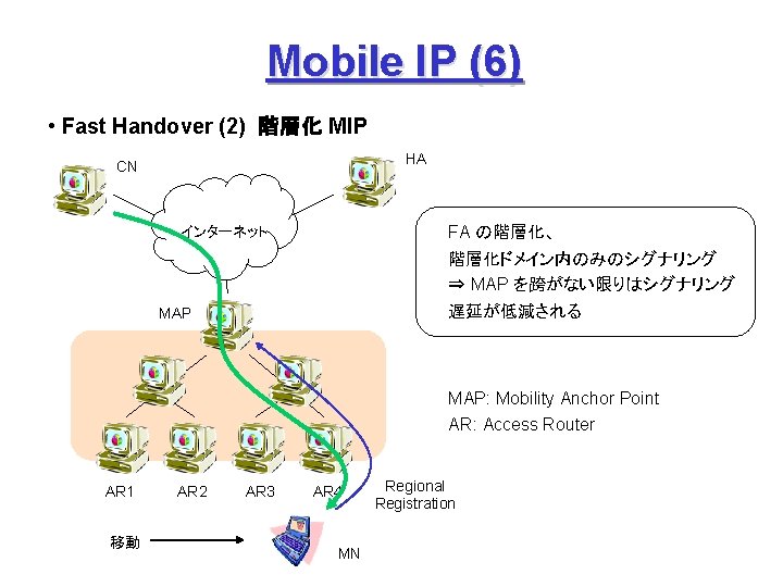 Mobile IP (6) • Fast Handover (2) 階層化 MIP HA CN FA の階層化、 インターネット