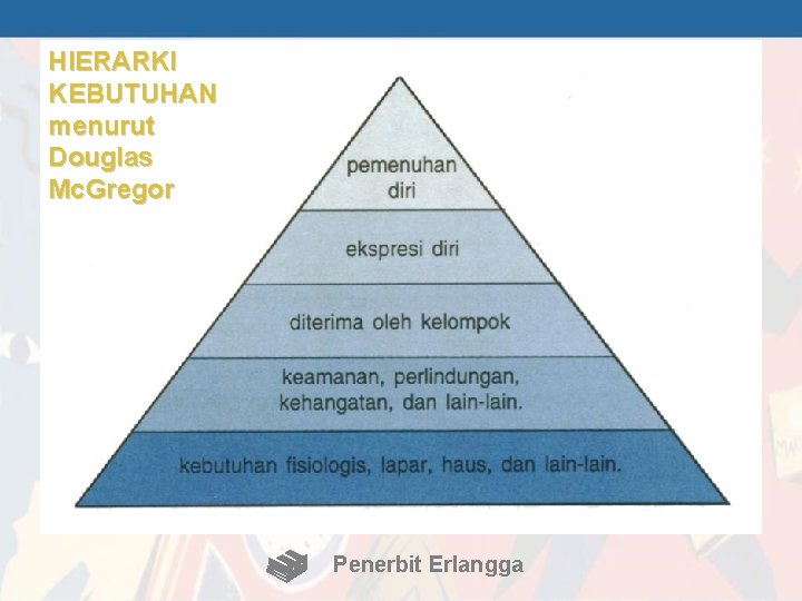 HIERARKI KEBUTUHAN menurut Douglas Mc. Gregor Penerbit Erlangga 