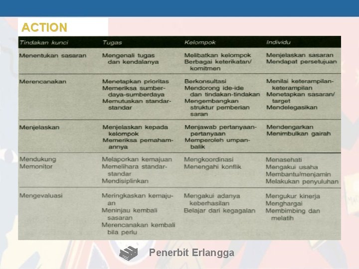 ACTION CENTERED LEADERSHIP (ACL) Penerbit Erlangga 