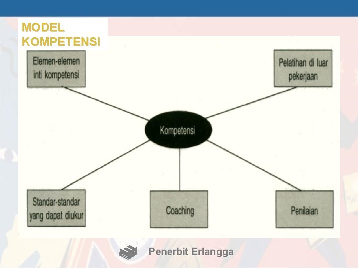 MODEL KOMPETENSI Penerbit Erlangga 