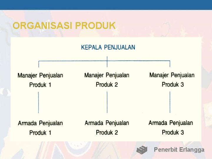 ORGANISASI PRODUK Penerbit Erlangga 