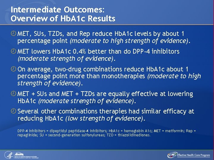 Intermediate Outcomes: Overview of Hb. A 1 c Results MET, SUs, TZDs, and Rep