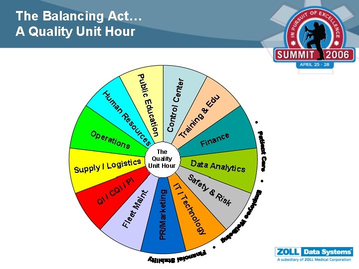 The Balancing Act… A Quality Unit Hour u Ed & in g ai n