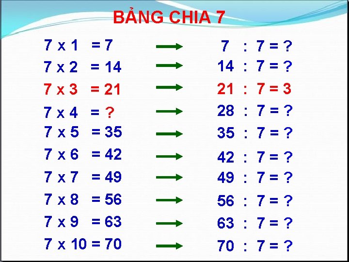 BẢNG CHIA 7 7 x 1 =7 7 x 2 = 14 7 x