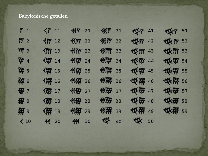 Babylonische getallen 