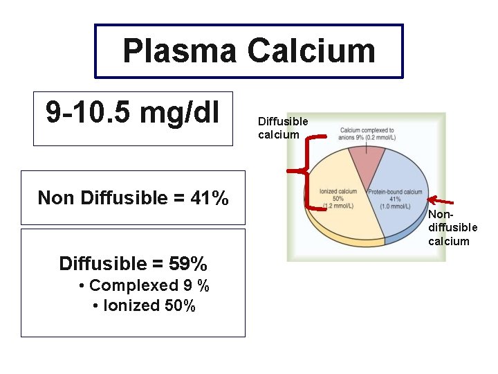 Plasma Calcium 9 -10. 5 mg/dl Diffusible calcium Non Diffusible = 41% Nondiffusible calcium