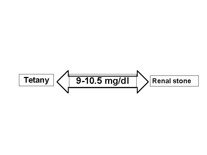 Tetany 9 -10. 5 mg/dl Renal stone 