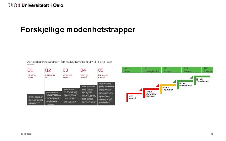 Forskjellige modenhetstrapper 25. 11. 2020 10 