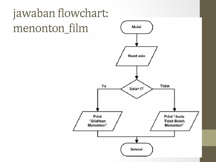 jawaban flowchart: menonton_film 