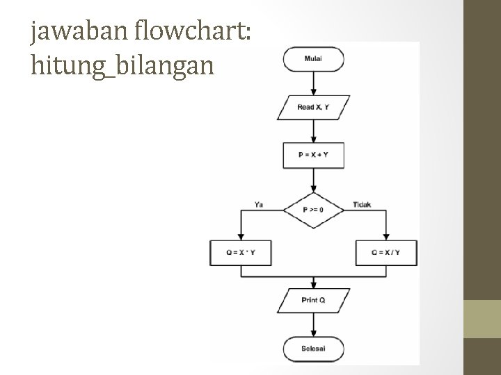 jawaban flowchart: hitung_bilangan 