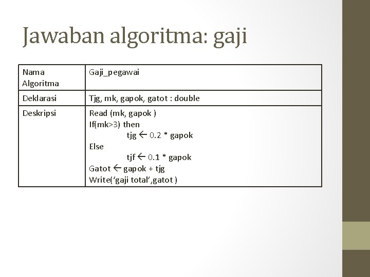 Jawaban algoritma: gaji Nama Algoritma Gaji_pegawai Deklarasi Tjg, mk, gapok, gatot : double Deskripsi