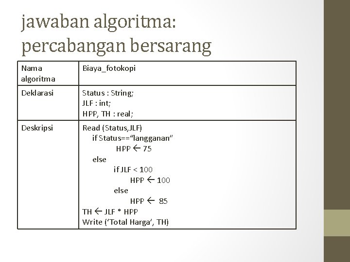 jawaban algoritma: percabangan bersarang Nama algoritma Biaya_fotokopi Deklarasi Status : String; JLF : int;