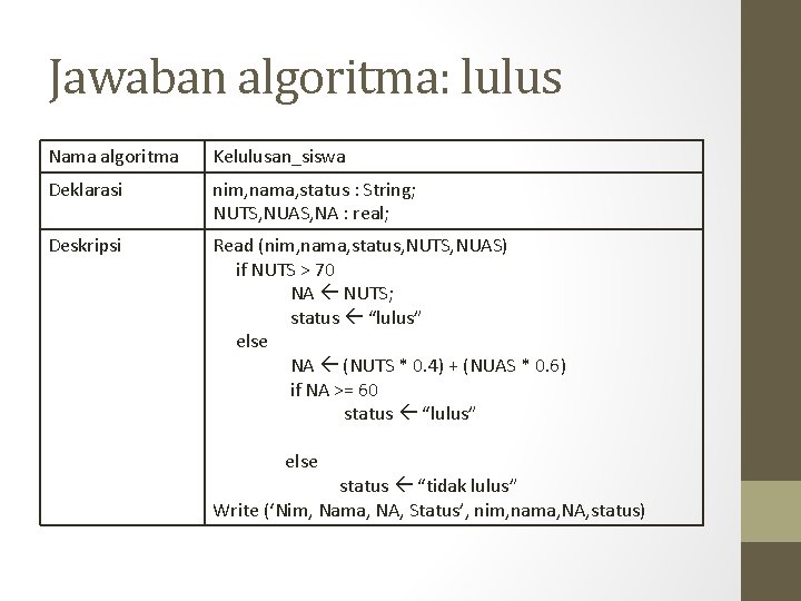 Jawaban algoritma: lulus Nama algoritma Kelulusan_siswa Deklarasi nim, nama, status : String; NUTS, NUAS,