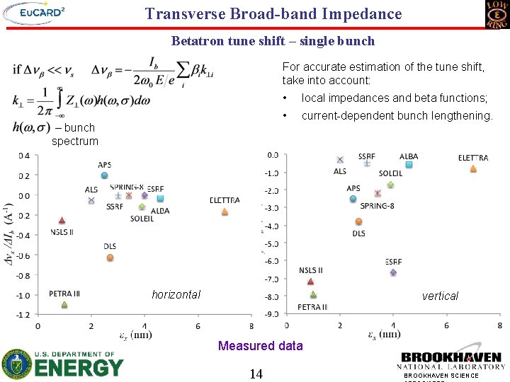 Transverse Broad-band Impedance Betatron tune shift – single bunch For accurate estimation of the