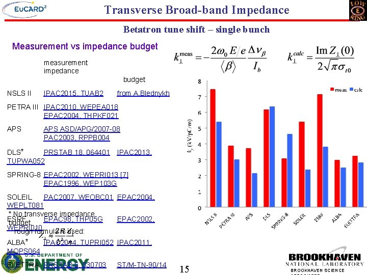 Transverse Broad-band Impedance Betatron tune shift – single bunch Measurement vs impedance budget measurement