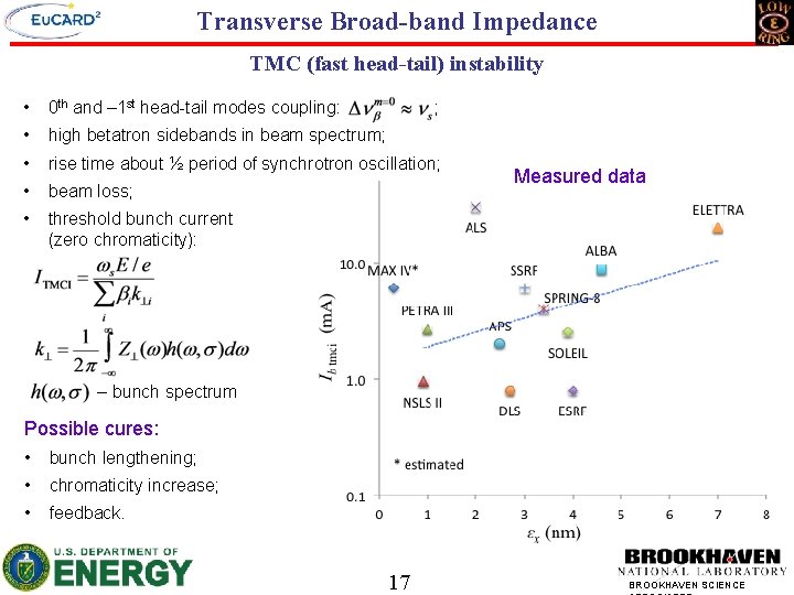 Transverse Broad-band Impedance TMC (fast head-tail) instability • 0 th and – 1 st