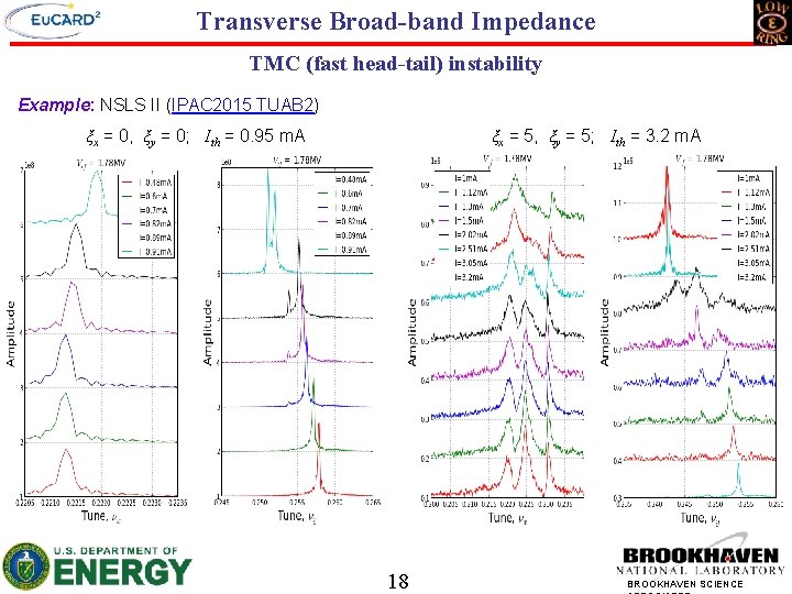 Transverse Broad-band Impedance TMC (fast head-tail) instability Example: NSLS II (IPAC 2015 TUAB 2)