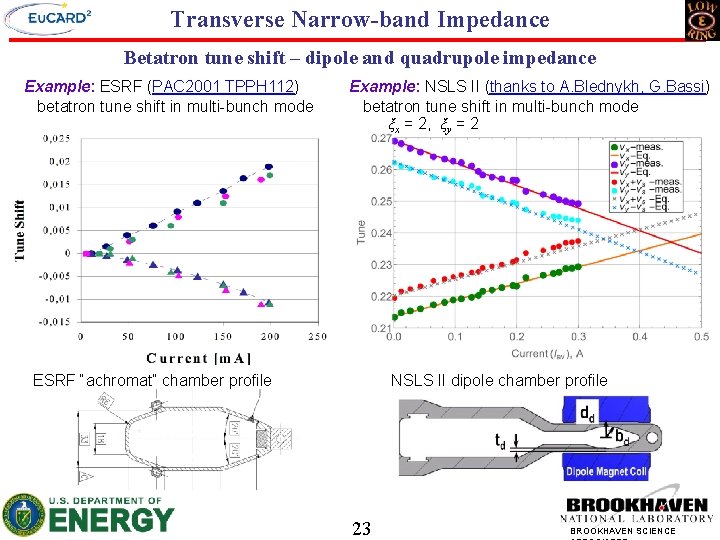 Transverse Narrow-band Impedance Betatron tune shift – dipole and quadrupole impedance Example: ESRF (PAC