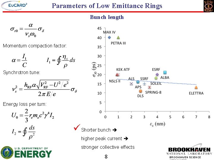 Parameters of Low Emittance Rings Bunch length Momentum compaction factor: Synchrotron tune: Energy loss