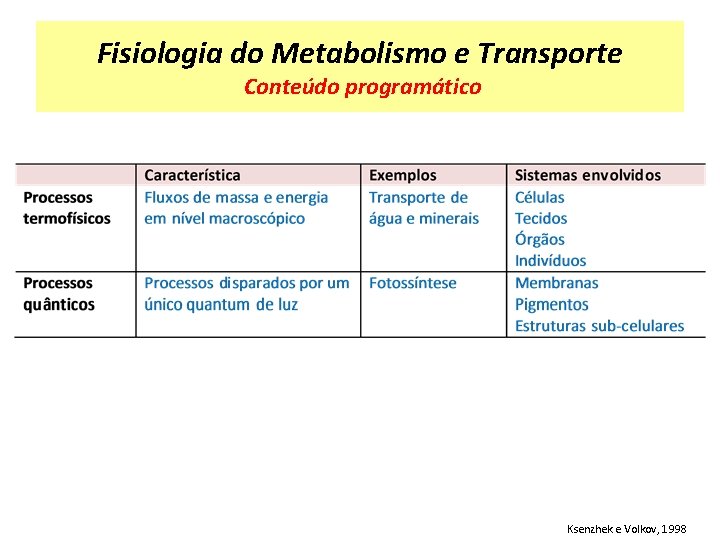 Fisiologia do Metabolismo e Transporte Conteúdo programático Ksenzhek e Volkov, 1998 
