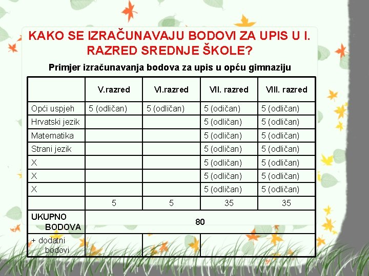 KAKO SE IZRAČUNAVAJU BODOVI ZA UPIS U I. RAZRED SREDNJE ŠKOLE? Primjer izračunavanja bodova