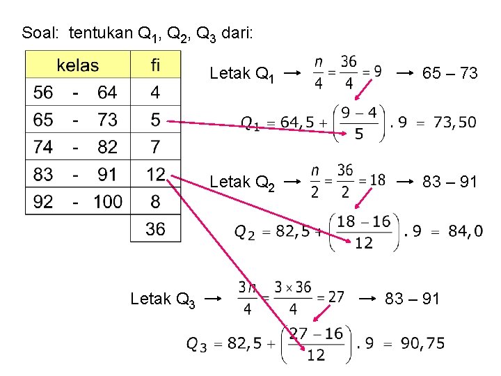 Soal: tentukan Q 1, Q 2, Q 3 dari: Letak Q 3 Letak Q