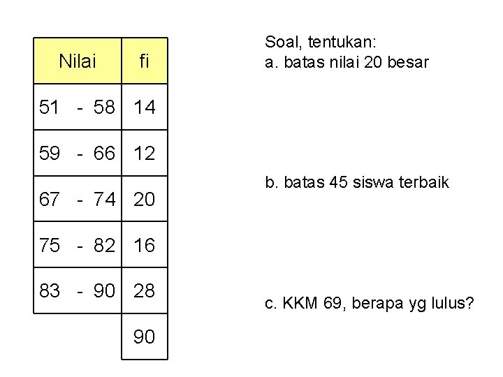 Nilai fi Soal, tentukan: a. batas nilai 20 besar 51 - 58 14 59