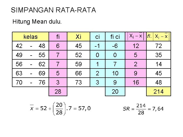 SIMPANGAN RATA-RATA Hitung Mean dulu. kelas 42 - 48 49 - 55 56 -