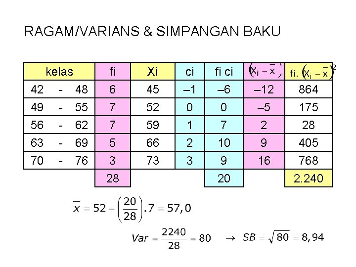 RAGAM/VARIANS & SIMPANGAN BAKU kelas 42 - 48 49 - 55 56 - 62