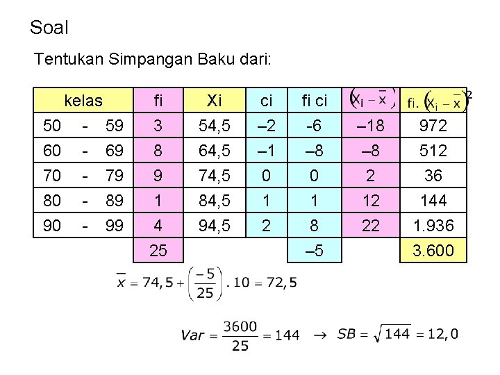 Soal Tentukan Simpangan Baku dari: kelas 50 - 59 60 - 69 70 -