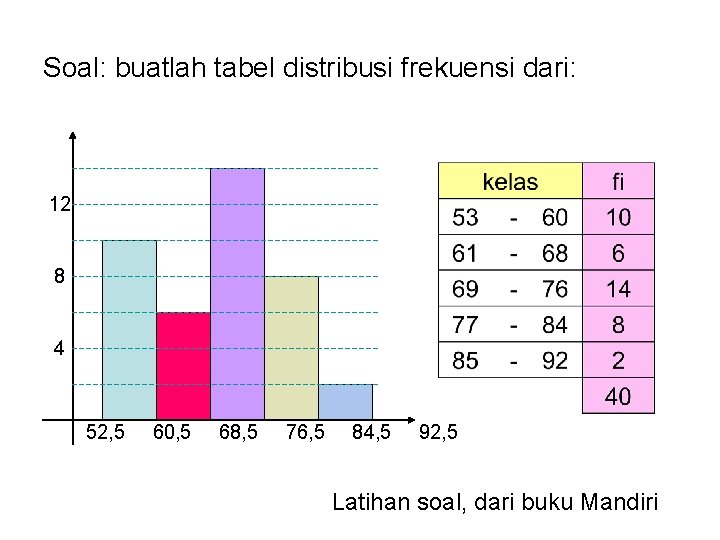 Soal: buatlah tabel distribusi frekuensi dari: 12 8 4 52, 5 60, 5 68,