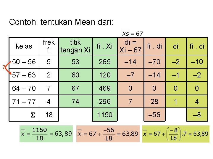 Contoh: tentukan Mean dari: kelas 7 frek titik di = fi. Xi fi. di