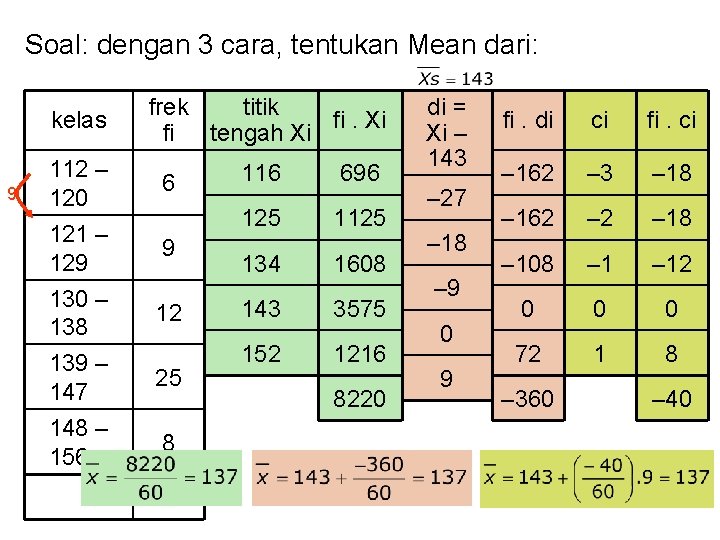 Soal: dengan 3 cara, tentukan Mean dari: kelas 9 112 – 120 121 –