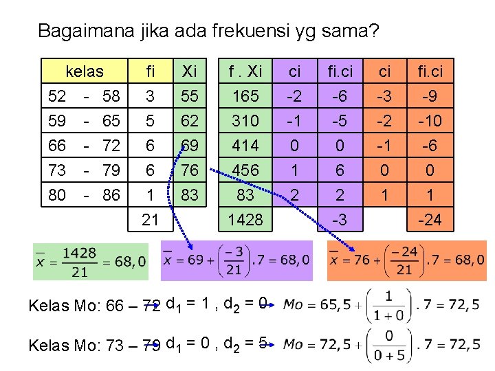 Bagaimana jika ada frekuensi yg sama? kelas 52 - 58 59 - 65 66