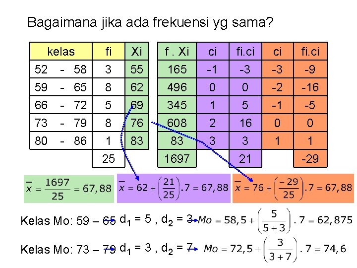 Bagaimana jika ada frekuensi yg sama? kelas 52 - 58 59 - 65 66