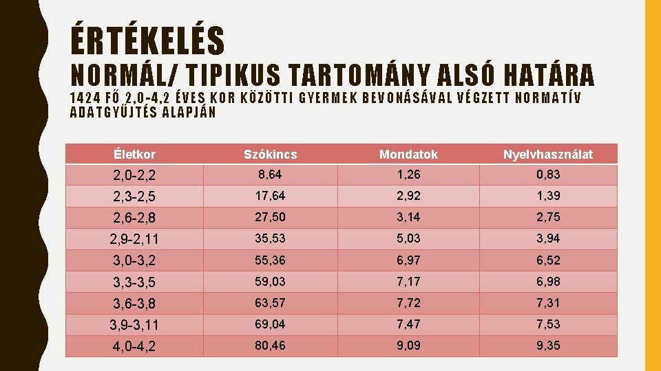 ÉRTÉKELÉS NORMÁL/ TIPIKUS TARTOMÁNY ALSÓ HATÁRA 1424 FŐ 2, 0 -4 , 2 ÉV ÉRTÉKELÉS NORMÁL/ TIPIKUS TARTOMÁNY ALSÓ HATÁRA 1424 FŐ 2, 0 -4 , 2 ÉV