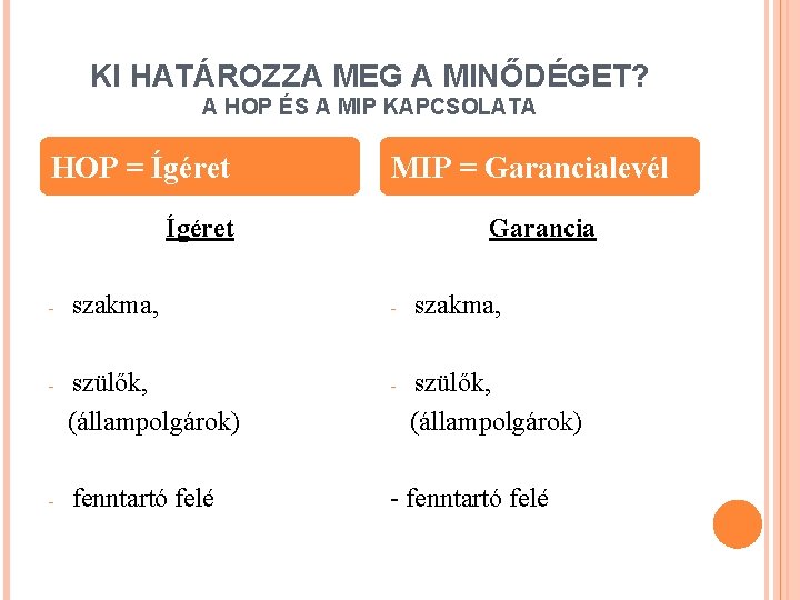 KI HATÁROZZA MEG A MINŐDÉGET? A HOP ÉS A MIP KAPCSOLATA HOP = Ígéret