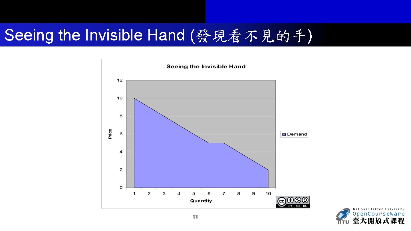 Seeing the Invisible Hand (發現看不見的手) 11 