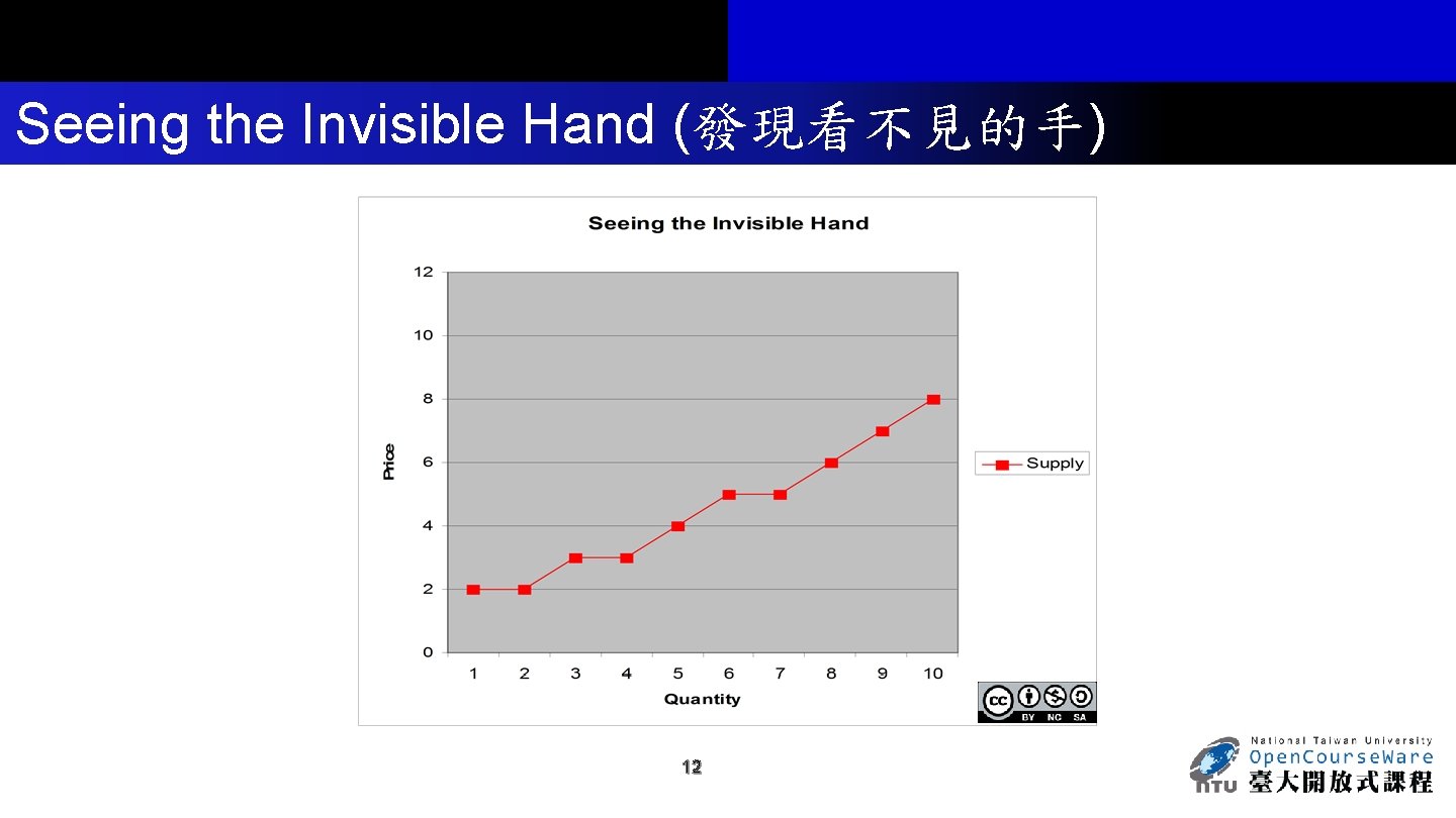 Seeing the Invisible Hand (發現看不見的手) 12 