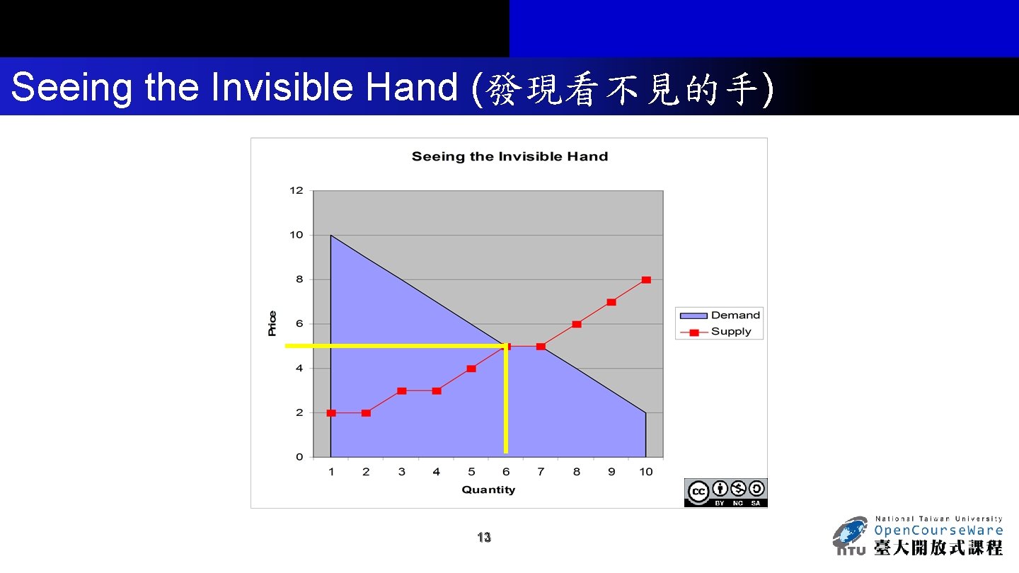 Seeing the Invisible Hand (發現看不見的手) 13 