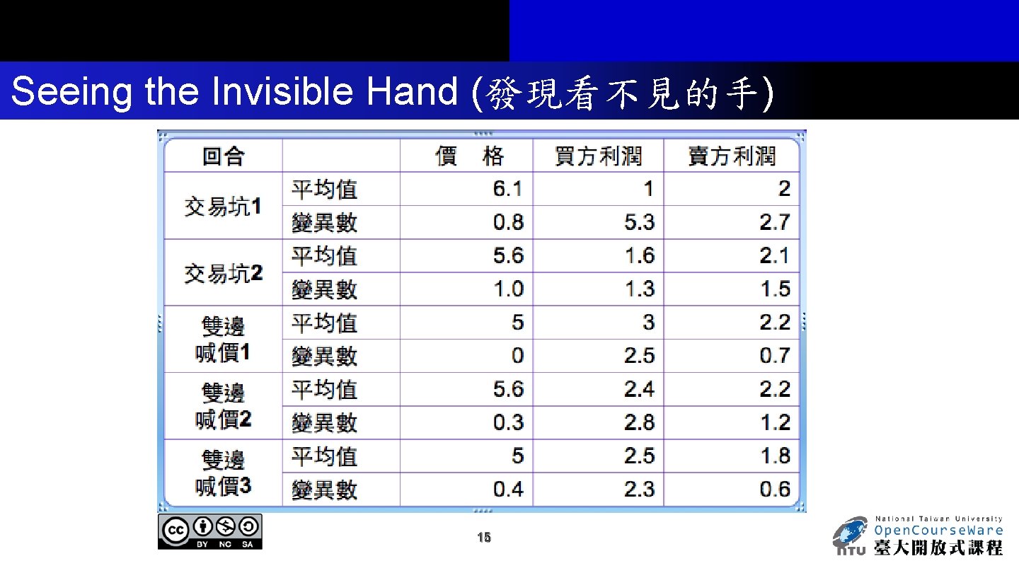 Seeing the Invisible Hand (發現看不見的手) 15 