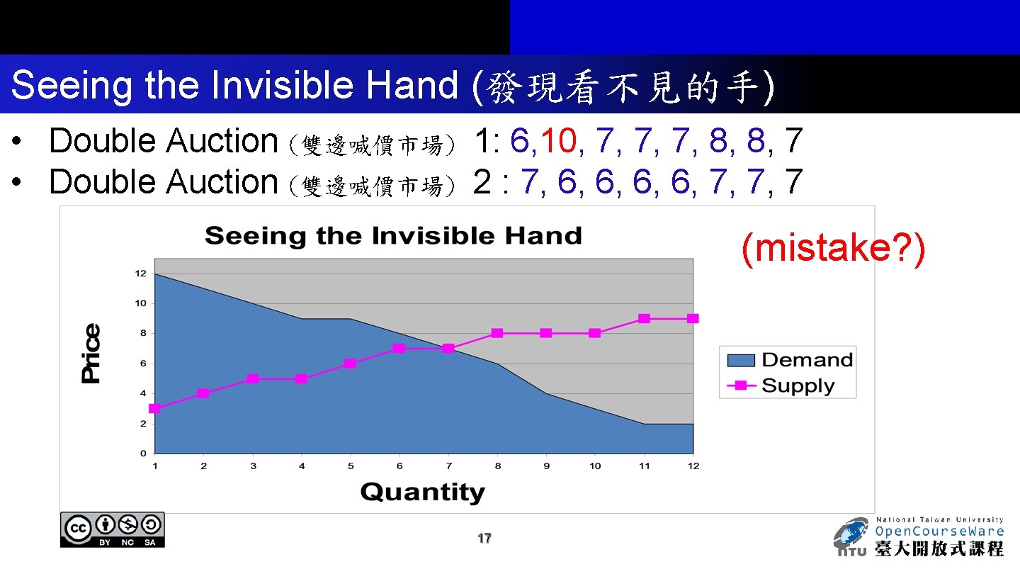 Seeing the Invisible Hand (發現看不見的手) • Double Auction (雙邊喊價市場) 1: 6, 10, 7, 7,