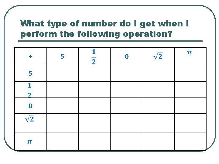 What type of number do I get when I perform the following operation? +