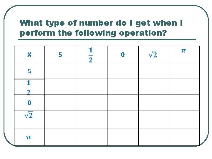 What type of number do I get when I perform the following operation? X