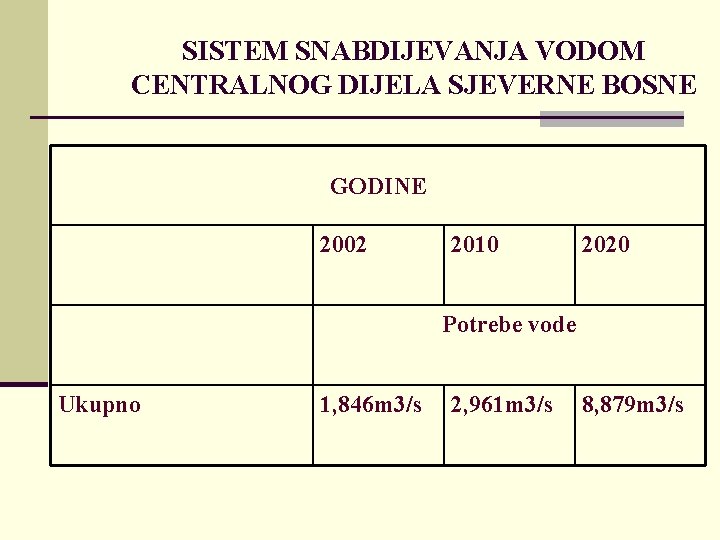 SISTEM SNABDIJEVANJA VODOM CENTRALNOG DIJELA SJEVERNE BOSNE GODINE 2002 2010 2020 Potrebe vode Ukupno SISTEM SNABDIJEVANJA VODOM CENTRALNOG DIJELA SJEVERNE BOSNE GODINE 2002 2010 2020 Potrebe vode Ukupno